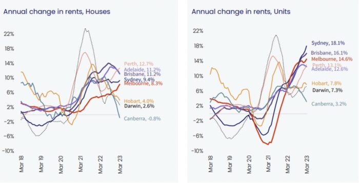 5 Ways Homeowners Can Reach Financial Goals — Without Capital Growth